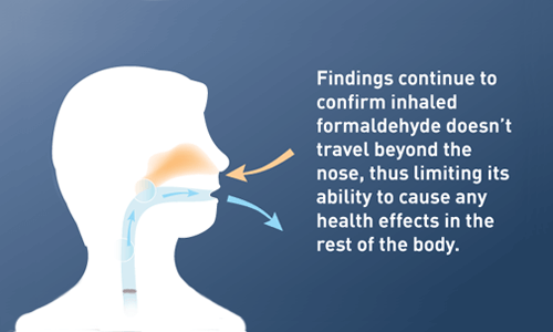 UNC研究确认甲状腺安全接触